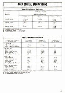 1974 Ford Full Size Facts-24.jpg